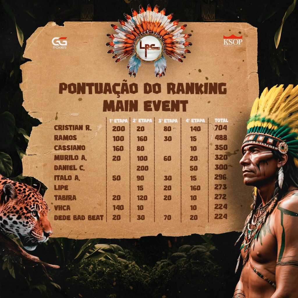 Circuito Gran Cacique LPC agita Manaus com a grande final e R$ 50 mil em jogo. Acompanhe!